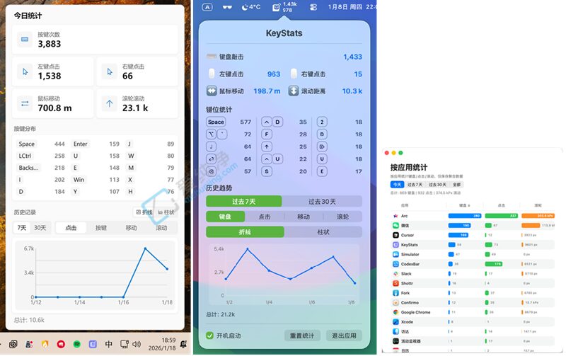 KeyStats v1.44 鼠标与键盘使用统计分析软件-山海之花 - 宝藏星球屋