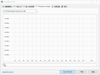 Homedale 2.25 绿色版：Wi-Fi 信号强度检测与网络分析工具-山海之花 - 宝藏星球屋