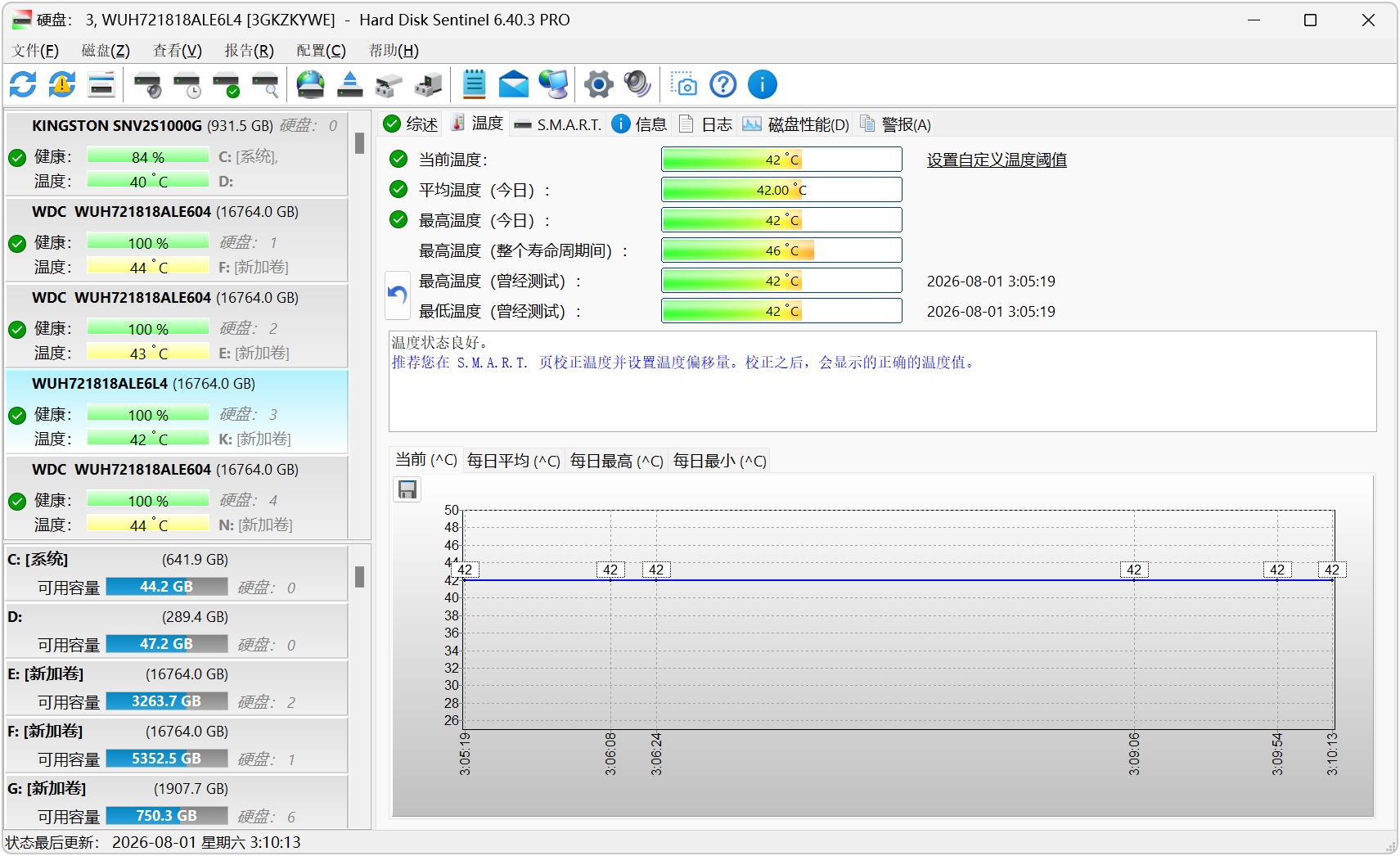 Hard Disk Sentinel Pro 硬盘哨兵 v6.40.3 电脑硬盘实时监控、故障检测修复工具，固态硬盘、机械硬盘 截图