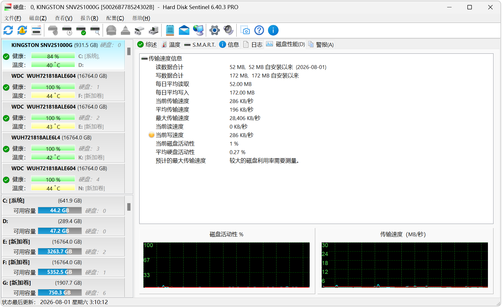 Hard Disk Sentinel Pro 硬盘哨兵 v6.40.3 电脑硬盘实时监控、故障检测修复工具，固态硬盘、机械硬盘 截图
