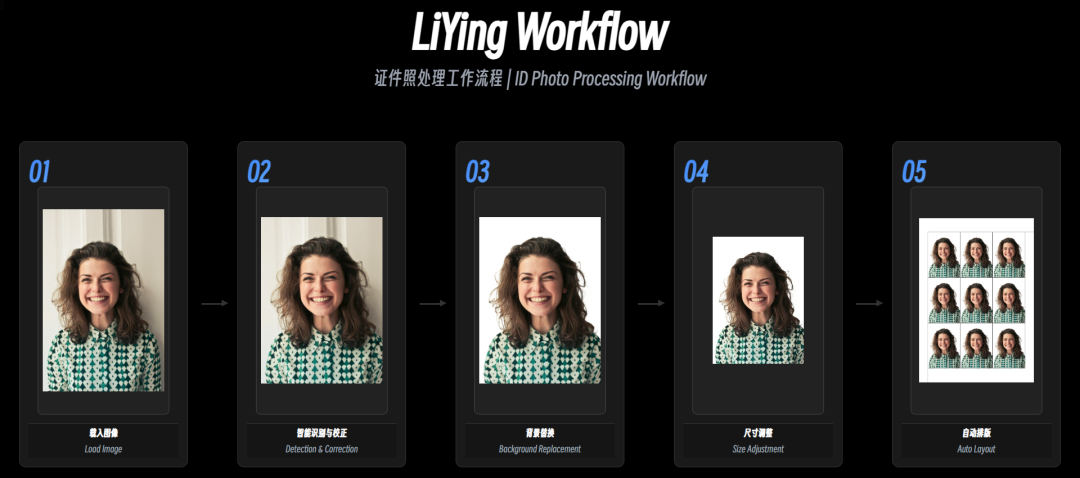 LiYing 证件照自动处理工具：开源免费的本地证件照制作解决方案 截图