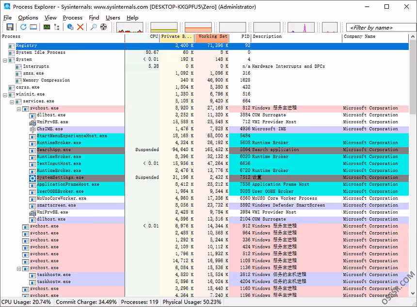 Process Explorer 17.12 绿色版：了解系统进程来源与资源占用-山海之花 - 宝藏星球屋