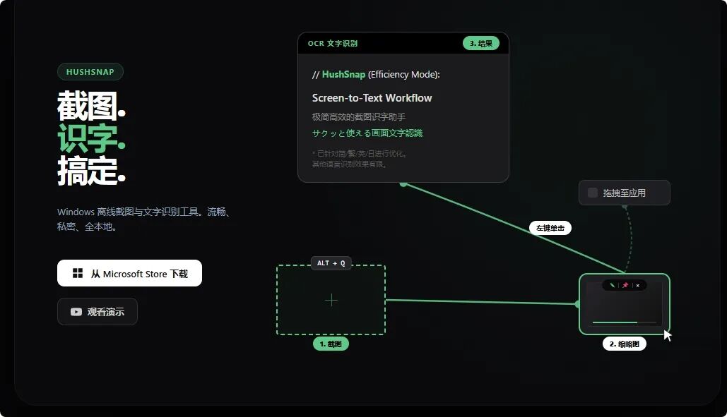 HushSnap 截图 OCR：本地识别文字并快速编辑保存的轻量工具-山海之花 - 宝藏星球屋