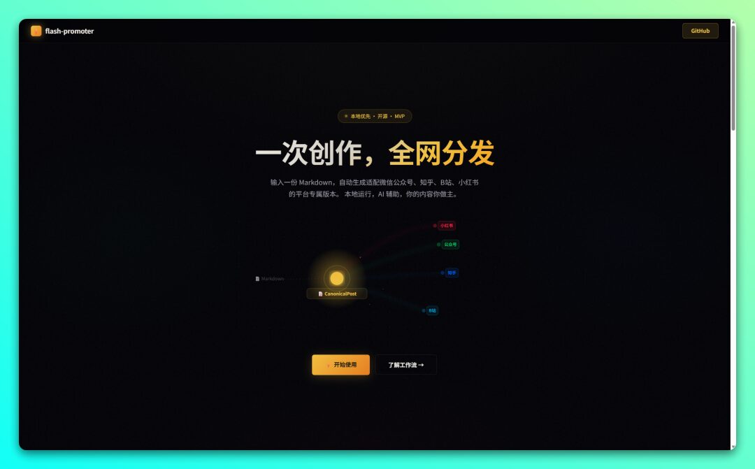 Flash Promoter 内容同步发布工具：一键分发多平台自媒体文章 截图