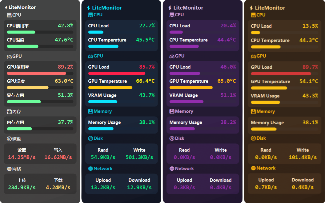 LiteMonitor 桌面硬件监控：轻量开源实时监测系统状态 截图