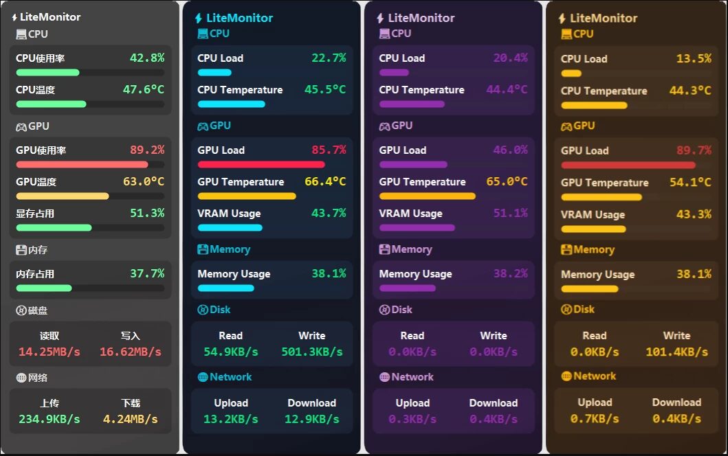 LiteMonitor 桌面硬件监控工具：实时掌握系统运行状态与性能数据-山海之花 - 宝藏星球屋