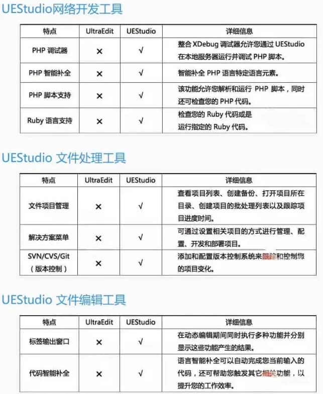IDM UEStudio 代码编辑器：集成IDE调试与文本编辑的开发工具 截图