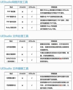 IDM UEStudio 代码编辑器：集成IDE调试与文本编辑的开发工具-山海之花 - 宝藏星球屋