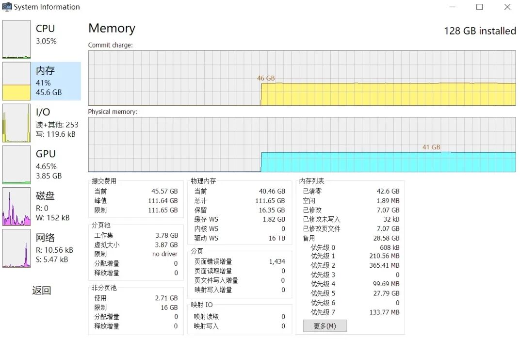 System Informer Plus 任务管理器：深入分析系统运行与排查异常-山海之花 - 宝藏星球屋