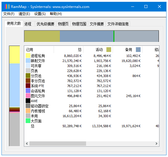 RAMMap 物理内存分析：深度查看系统内存占用与释放工具-山海之花 - 宝藏星球屋