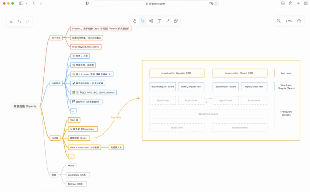 Drawnix 开源白板工具 v0.3.3：一站式绘制思维导图与流程图的协作白板-山海之花 - 宝藏星球屋