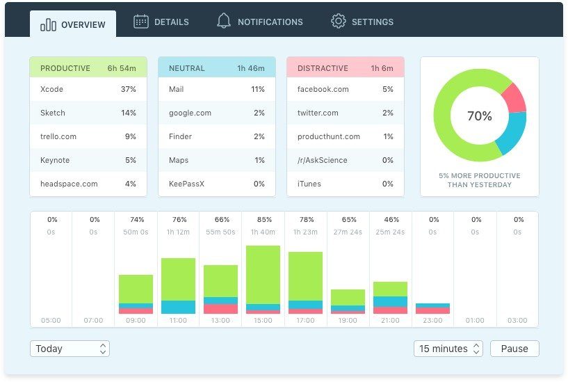 Qbserve 1.91 自动时间追踪与效率分析工具，实时监测 Mac 活动并生成生产力报告-山海之花 - 宝藏星球屋
