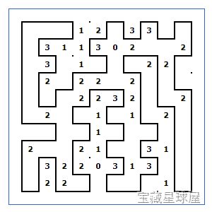 《数回》一款以数字为线索的经典逻辑解谜游戏，在方格盘面上通过连接相邻点绘制闭环回路。核心玩法是依据数字提示判断边线走向，用连线构造唯一闭合回路，逐步排除错误路径，带铅笔橡皮擦辅助工具与关卡进度自动保存功能，烧脑又耐玩。-山海之花 - 宝藏星球屋