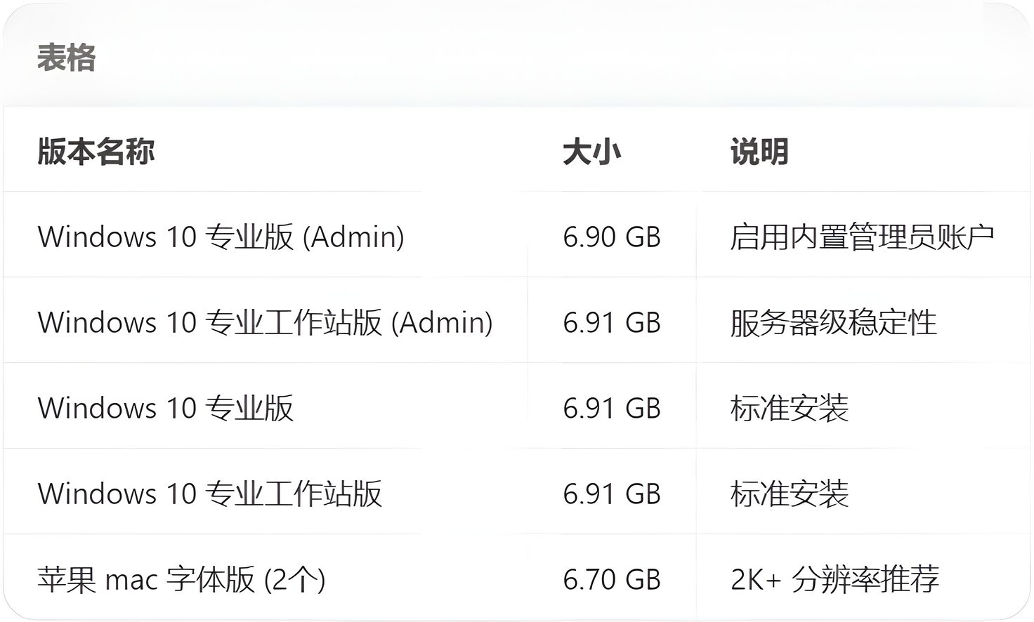 【不忘初心游戏版】【太阳谷】Windows10 22H2（ v19045.7663 ）Win10 游戏定制优化系统，内置6个版本：专业版 截图