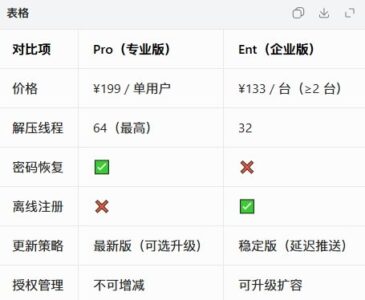 Bandizip 7.37 压缩解压工具，多格式支持与高速批量处理 Mac 归档文件-山海之花 - 宝藏星球屋