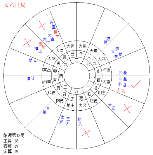 太乙神数1.2高级版