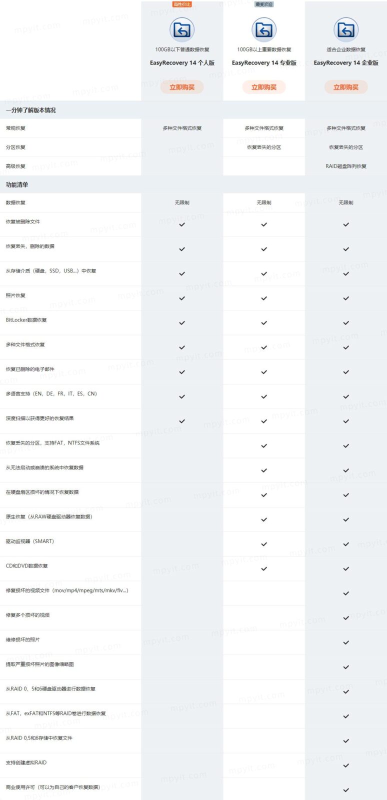 EasyRecovery 软件截图3
