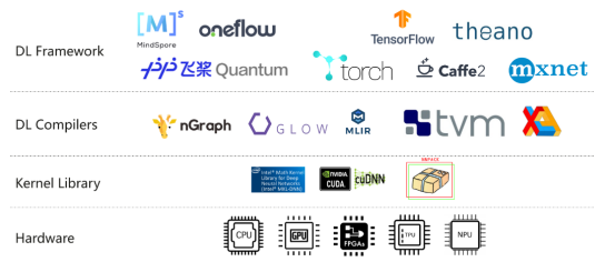 BotHub 聚合第三方顶级AI大模型1.0.138