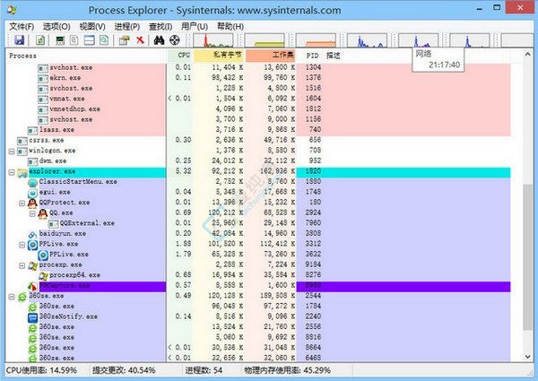 Process Explorer v17.2.0 微软进程管理工具截图