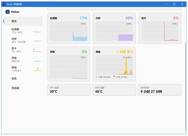Pulsar 任务栏硬件信息监控工具 v0.6.0 中文绿色版实时显示CPU与显卡状态，解决系统性能不可见的盲区问题 截图