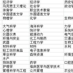 【专业数据恢复软件 R-Studio最新绿色免安装 白嫖】专业数据恢复软件 R-Studio最新绿色免安装 白嫖版！
