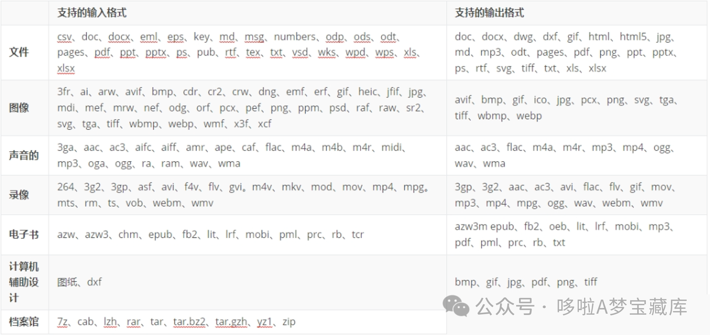 File Converter 免费开源的“右键万能文件格式转换器”工具！简单好用