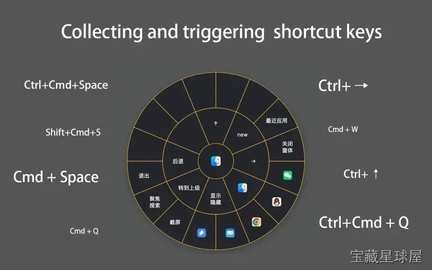CirMenu 截图1
