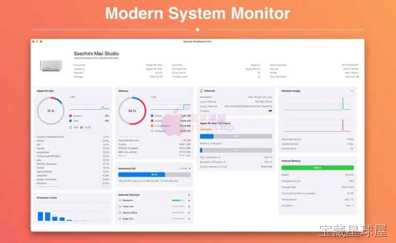 System Dashboard Pro 截图1